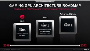 AMD Gaming-GPU-Architektur Roadmap 2019-2022 (vom Juli 2020)